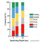 馬魯銘 :鐵基臭氧催化劑整砌填料的內(nèi)容與形式
