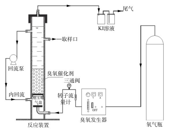 臭氧催化氧化處理化學(xué)鍍鎳廢水實(shí)驗(yàn)方法